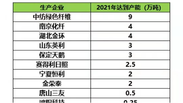 疫情肆虐的这两年是国产莱赛尔面料难得的机遇期，你抓住了吗？