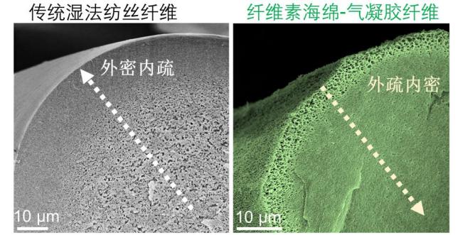 气溶胶纤维对比