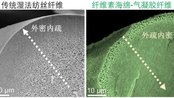 很值得期待的海绵-气凝胶纤维素面料1