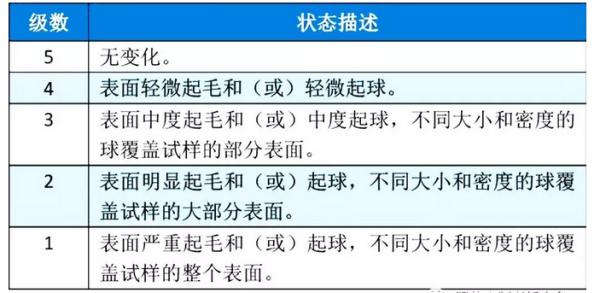 加捻人丝人棉